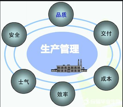 生產(chǎn)管理系統(tǒng)軟件免費版本是如何管理好工廠的？到底有什么作用？