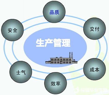 生產(chǎn)管理軟件系統(tǒng)免費版有哪些品牌？哪種比較好下載安裝？